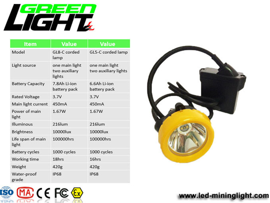 Şarj edilebilir 8000LUX 450mA ABS LED Madenciler Kapak Lambası